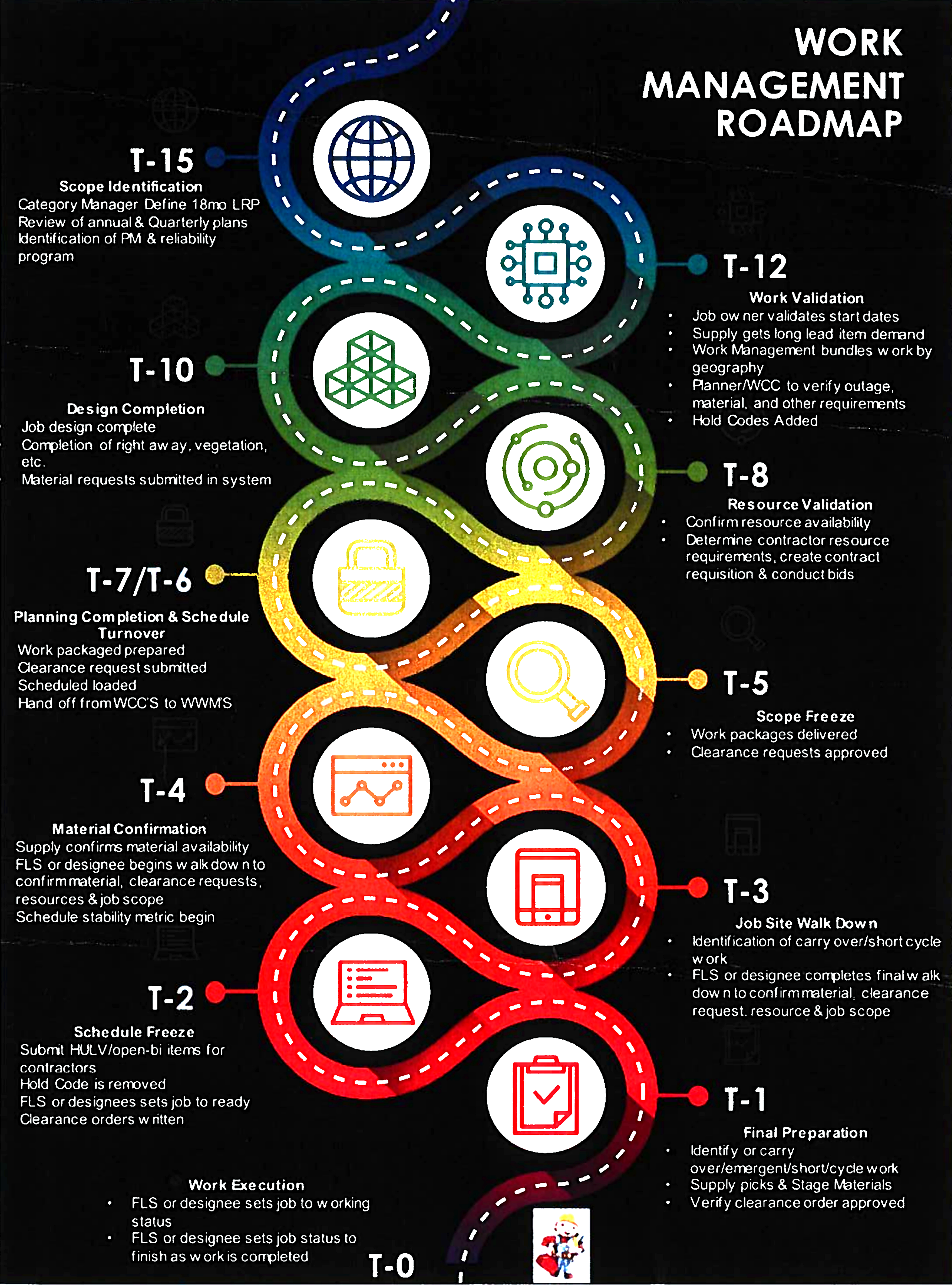 Project Timeline Engineering Installation Engineering | Infrastructure Solutions